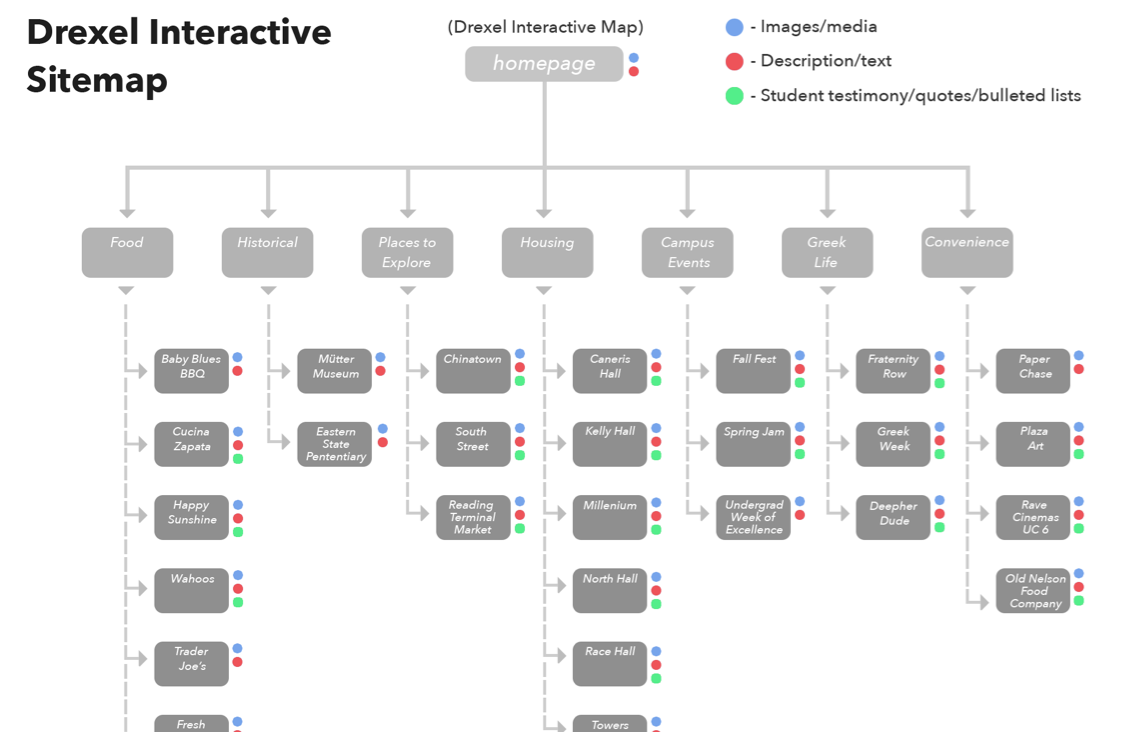 Drexel Interactive Sitemap for Information Architecture