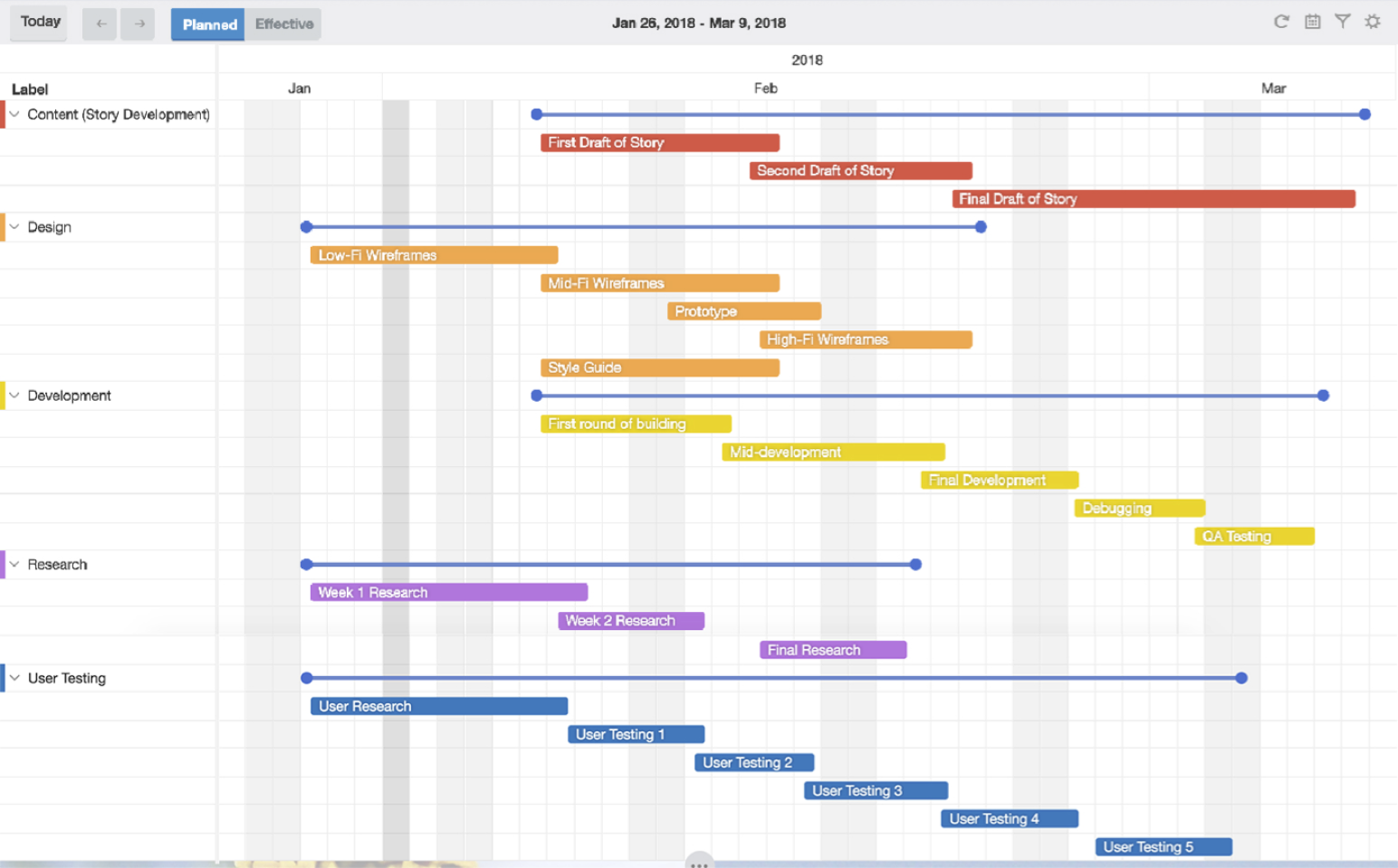 Project Management timeline