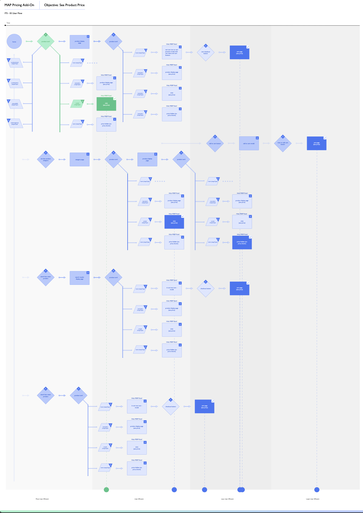 Static Image of Interaction Flow MAP Pricing ITS Add-On Image