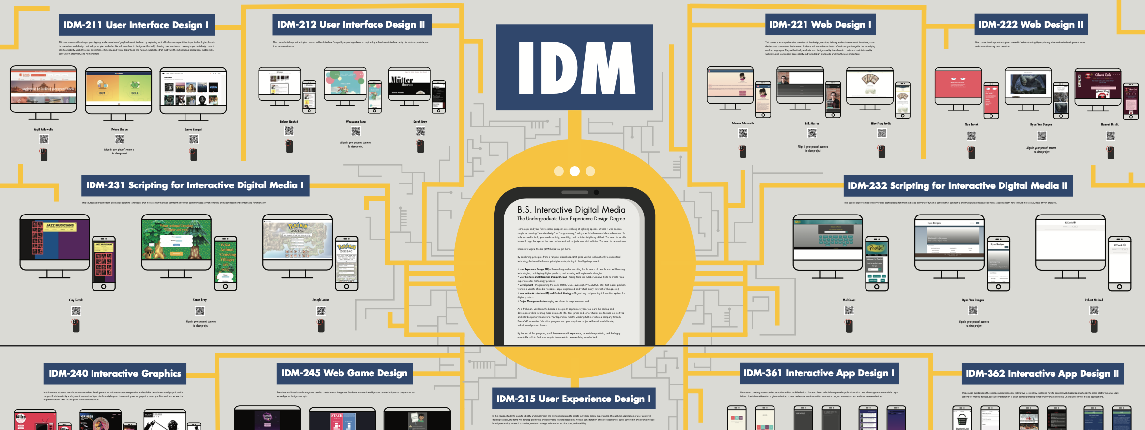 Static Image of Interative Digital Media User Experience - Poster 1